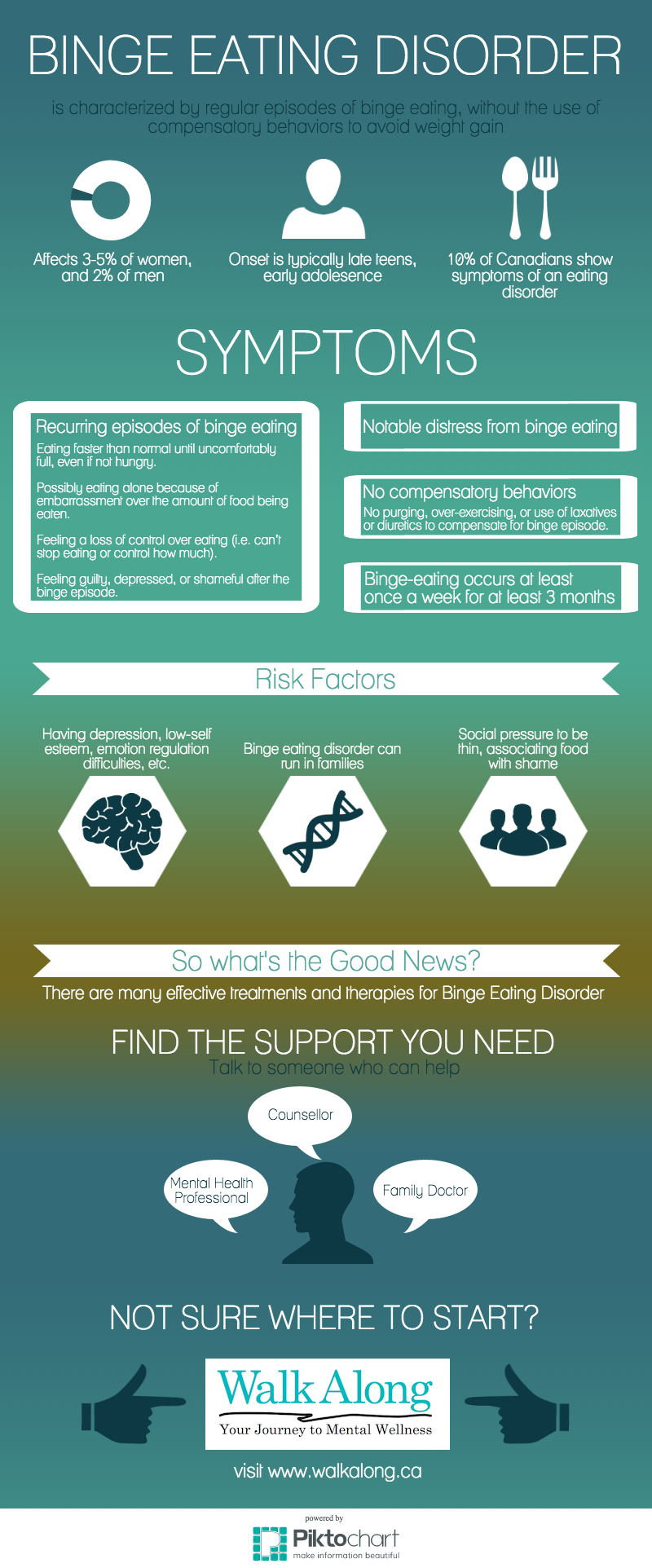 Binge Eating Disorder Infographic Walk Along